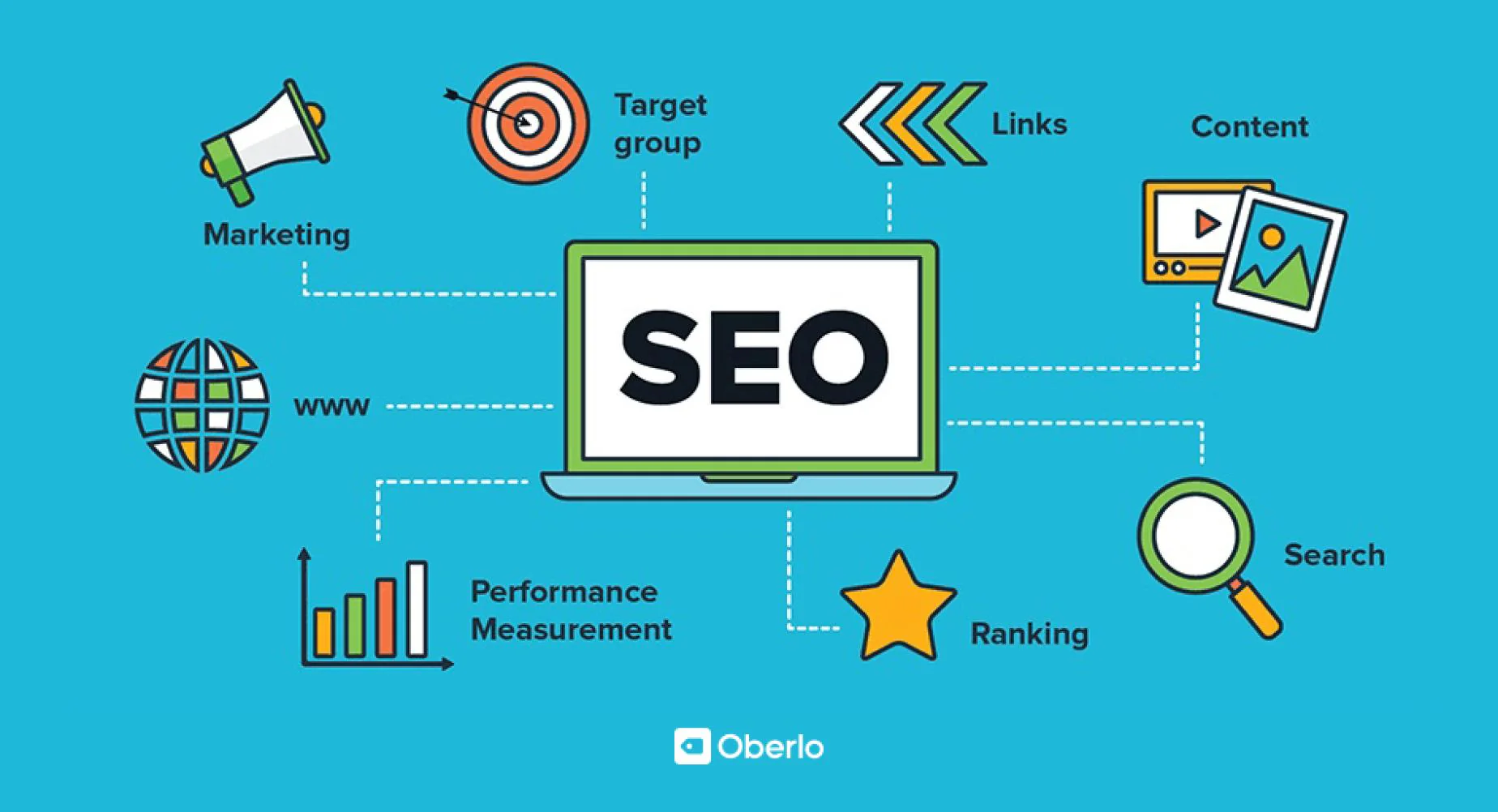 SEO-Optimization