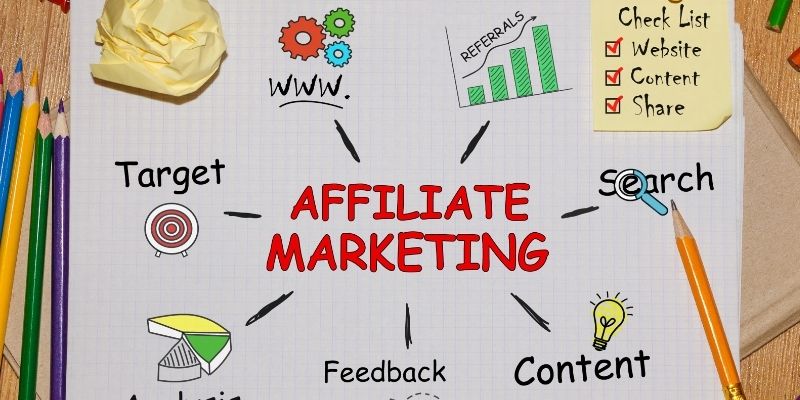 Affiliate Marketing Guide To Earning Income Online Today