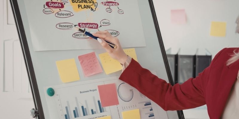 A core 3-step process, easy to apply