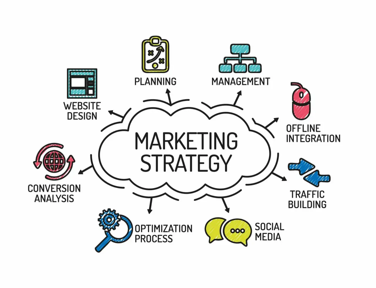 marketing-strategy