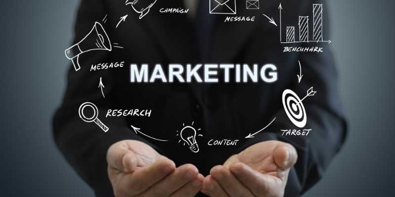 A standard process aligned with business goals